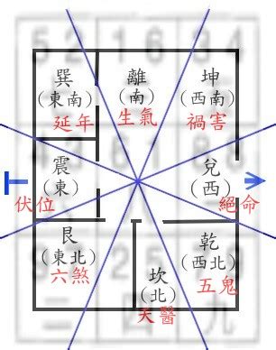 八宅風水 調べ方|八宅風水 – 現代風水研究会